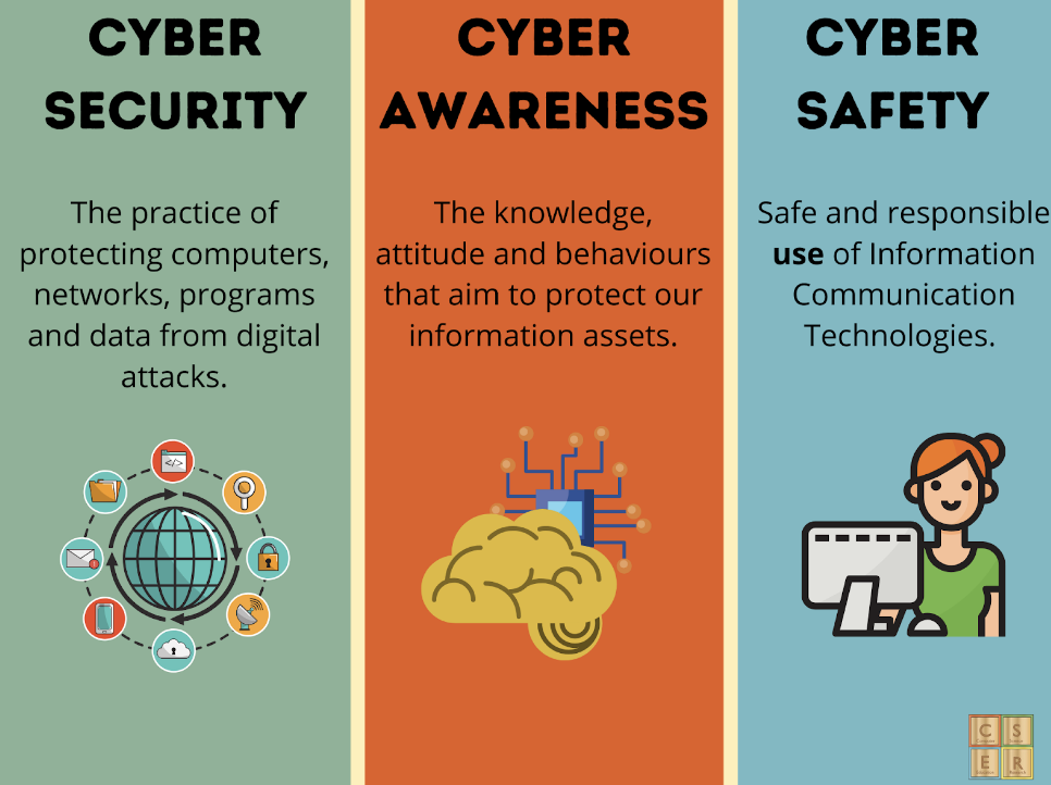 New MOOCs On Teaching Cyber Security & Awareness! | CSER STEM ...